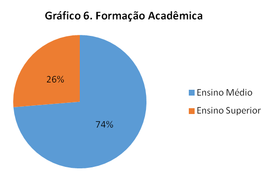 Mercado de Trabalho e Massoterapeutas - formação acadêmicas